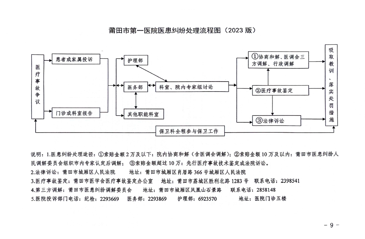 醫(yī)患糾紛處置流程圖.png